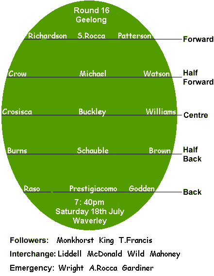 Selected Team