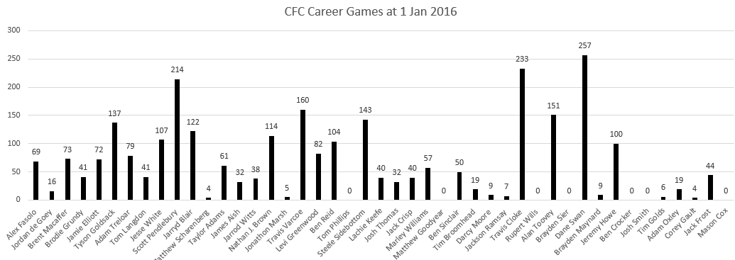tn_CFC Player Games at 2016-01-01.PNG